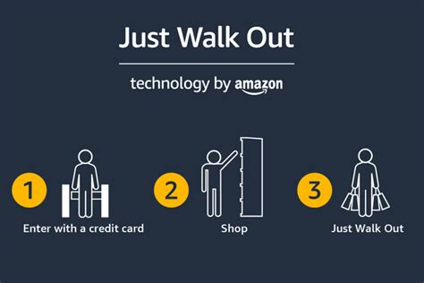 Amazon Walk Out Technology