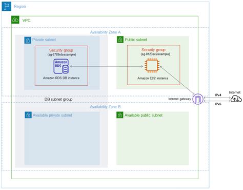 amazon web services AWS RDS Instance change DB Name Stack Overflow