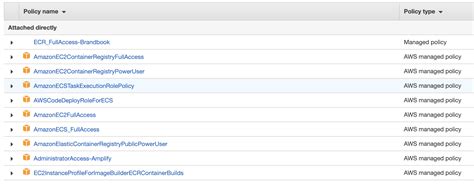 amazon web services pull access denied repo does not exist or may