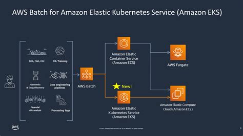 Read Amazon Aws User Guide 