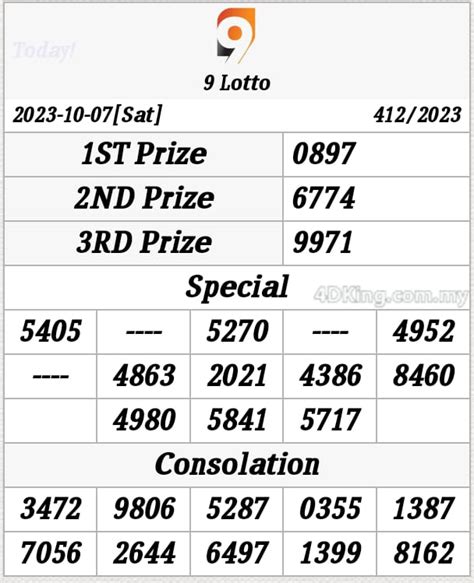 AMAZON4D RESULT ! Daftar Situs Toto Slot Gacor Link Slot 4D online Jakartaslot88 Server Luar Negeri