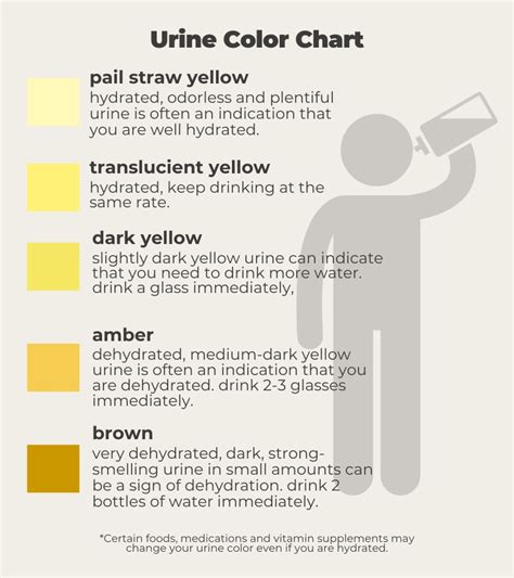 amber colored pee