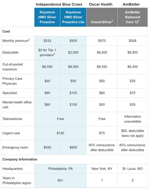 Stock traders set up a limited liability company (LLC) for invest