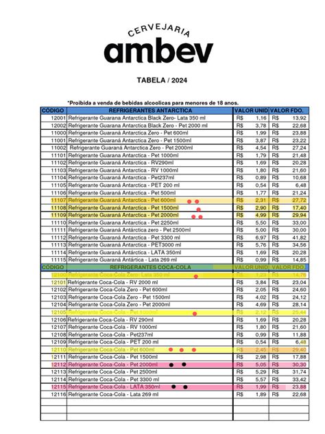 Ambev Tabela De Preços