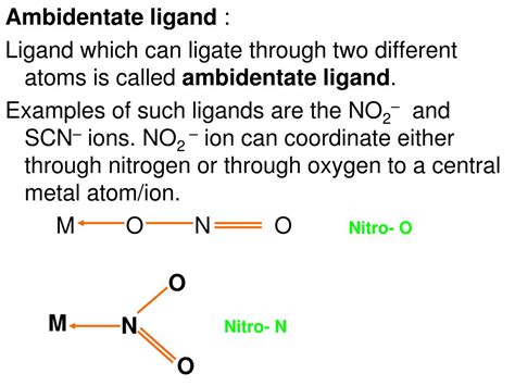 Ambidentate Ligand Example