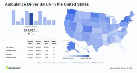 Ambulance Driver Salary