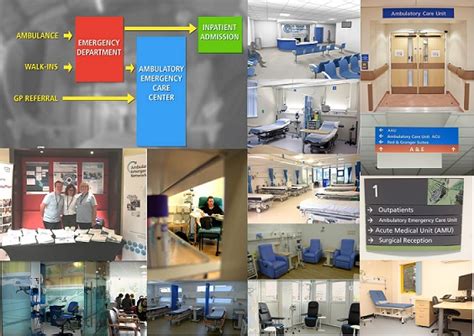 ambulatory care and emergency departments - Reverso Context