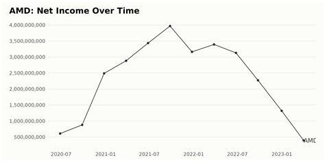 Average Cost of Retired Military Dental I