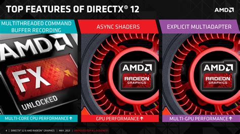 amd dual graphics directx 12