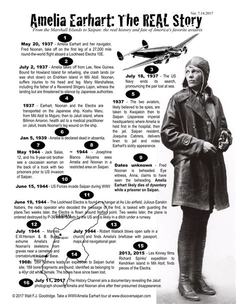 amelia earhart biography timeline examples