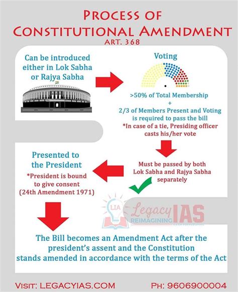 amended Constitution of the Patriotic Alliance 11.02.2014 - IA …