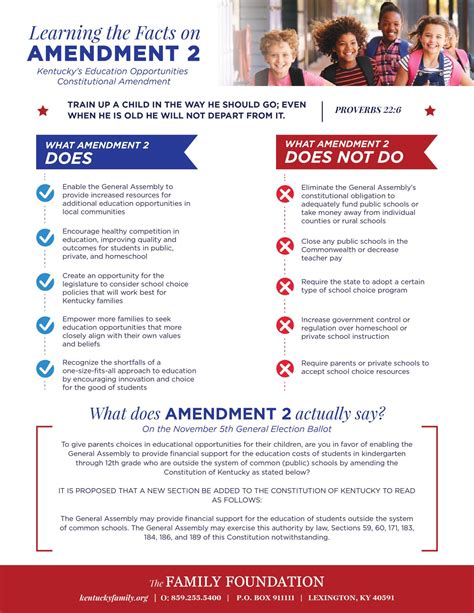 amendment 2 kentucky