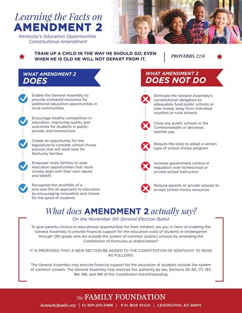amendment 2 kentucky explained