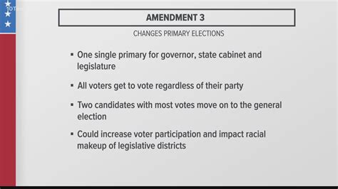 amendment 6 florida