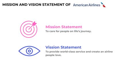 American Airlines Vision Statement