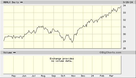 See the latest Charles Schwab Corp stock price (SCHW:XNYS),