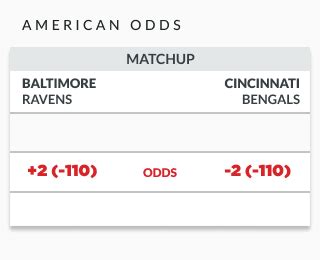 american betting odds