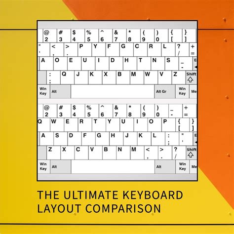 American Computer Keyboard Layout
