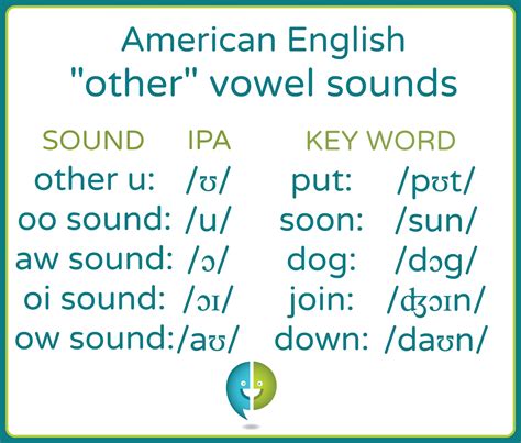 American English Pronunciation Of Quot O Quot Sound Is Clock A Short O Sound - Is Clock A Short O Sound