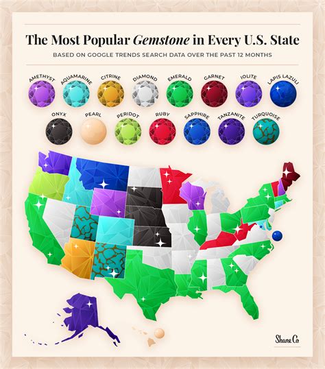 American Gem State