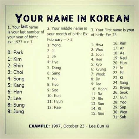 american korean names