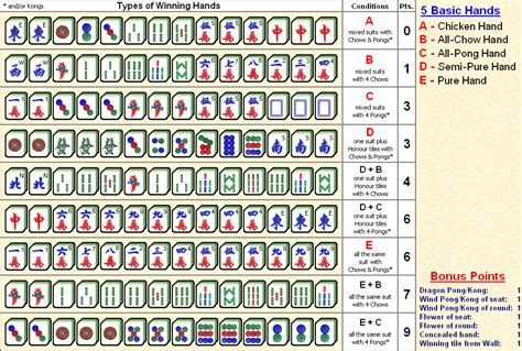 Wright-Patterson Mah Jongg Lesson 2 Player Reference 