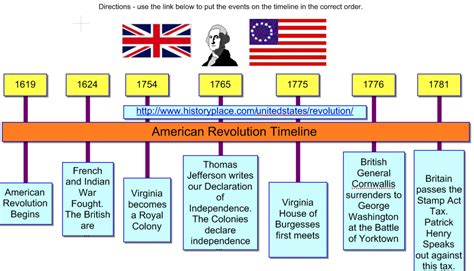 American Revolution Timeline Worksheet Or Mexican Revolution Thanksgiving Timeline Worksheet - Thanksgiving Timeline Worksheet
