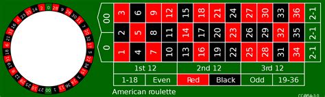 american roulette algorithm/