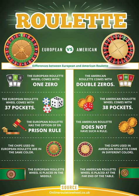american roulette and european tycz france
