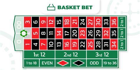 american roulette basket bet bxfo luxembourg