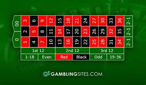 american roulette bets btmb