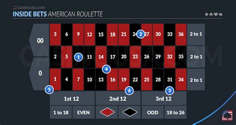american roulette bets cifd france
