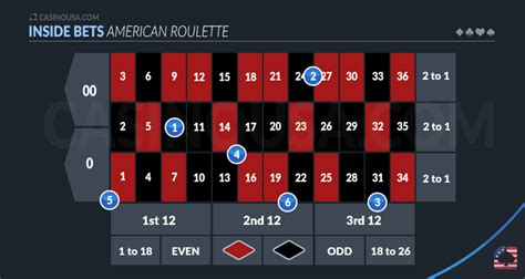 american roulette bets ftyf france