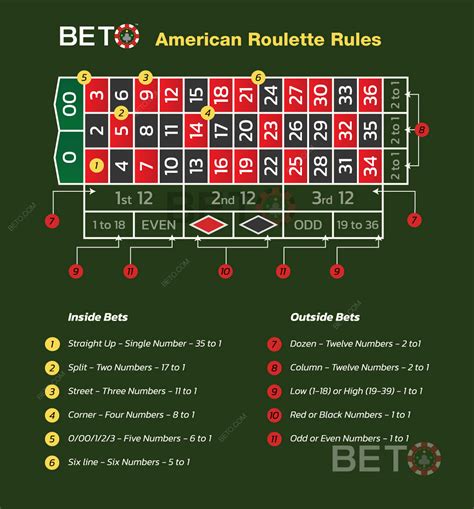 american roulette bets switzerland
