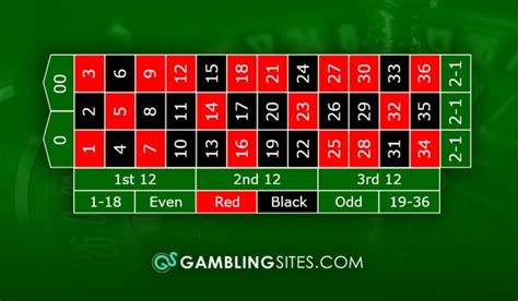 american roulette bets xoog