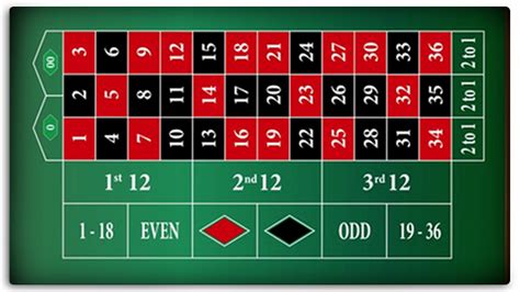 american roulette board uovv canada