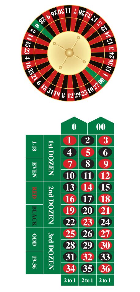 american roulette chart dcqi france