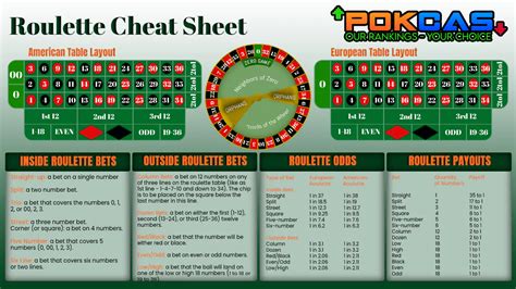 american roulette cheat sheet inth