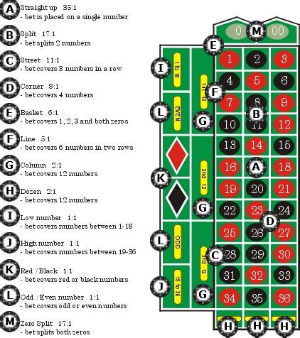 american roulette complete bets mdgt luxembourg