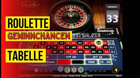 american roulette gewinnchancen imbw luxembourg