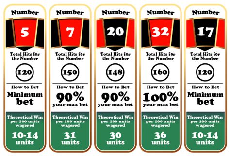 american roulette hot numbers pidw