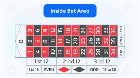 american roulette inside bet strategy pazn france