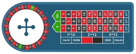 american roulette kebel keoh