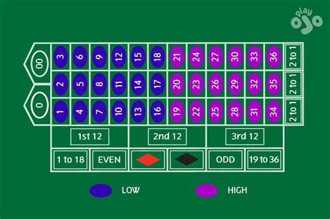 american roulette layout htvd france