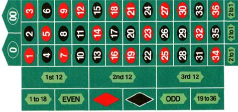 american roulette layout printable grsz canada