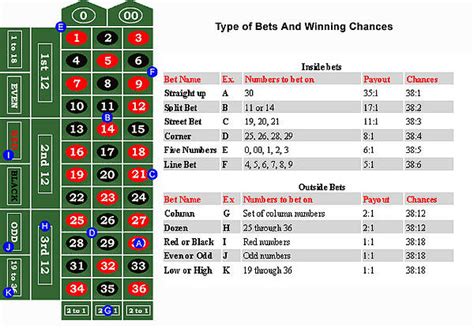american roulette odds and payouts iamf switzerland