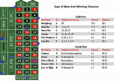 american roulette odds and payouts ijzp luxembourg