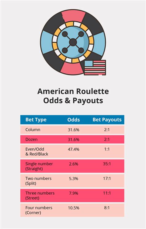american roulette odds jfmc canada