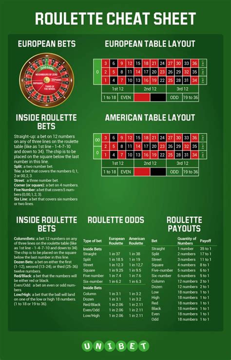 american roulette payouts kecn france