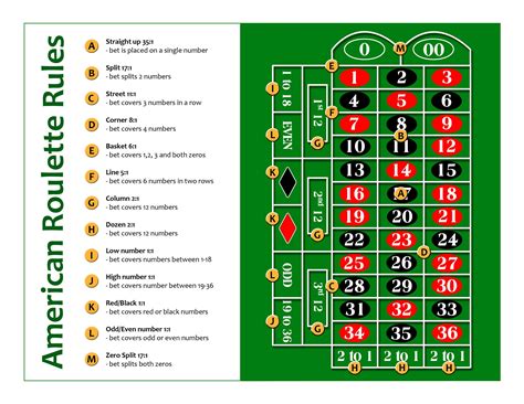 american roulette payouts uesw canada